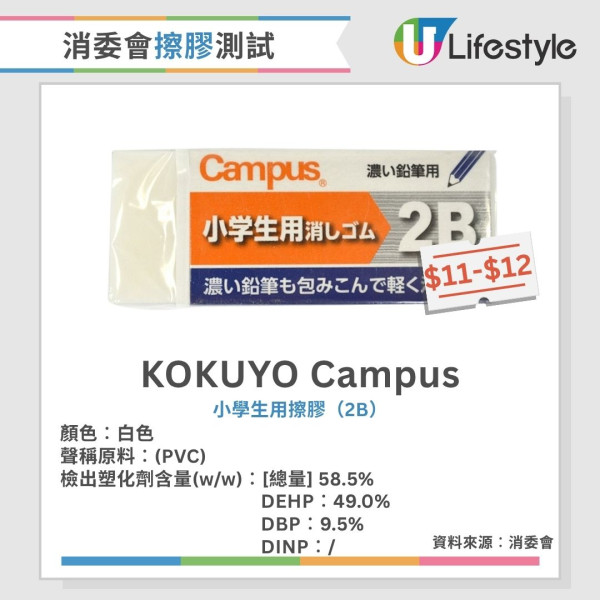 消委會擦膠測試︱25款僅1款無塑化劑 事務用/香味款塑化劑含量偏高（附完整名單）