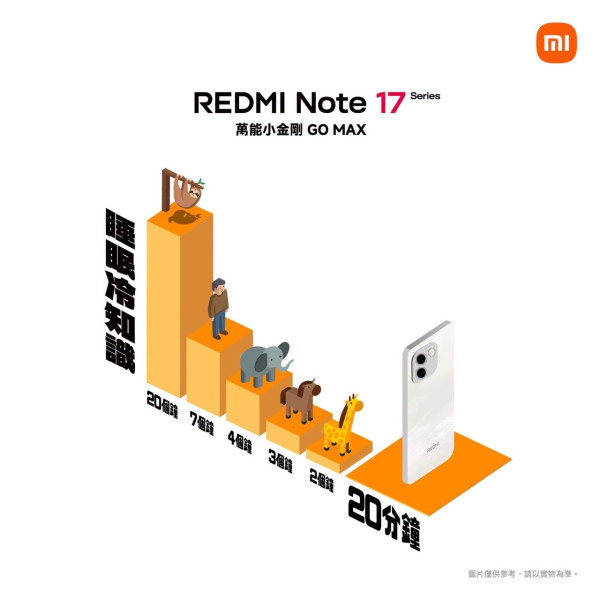 REDMI Note 17 Pro Max 5G 本周登場｜10,000mAh 超大電　100W 快充＋27W 反向充電