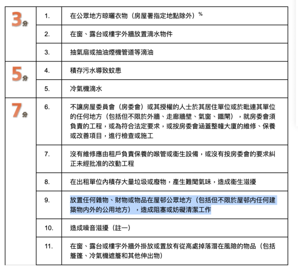 港漂驚歎香港舊樓走廊零異味!揭大廈整潔4大原因 網民笑指:全靠愛投訴