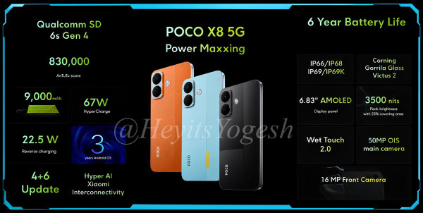 平價續航怪獸曝光！POCO X8 Power 預料內置 10,000mAh 電池加 100W 快充　傳最快 9 月初亮相 