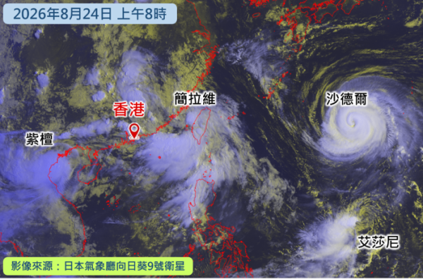 9月初隨時打風！天文台AI揭5旋共舞 1潛在颱風恐逼近香港 打工仔戒備