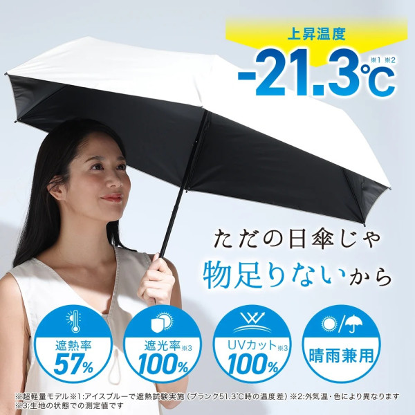圖片來源:Protect U 官網 炎夏出遊必備!日本Protect U好物7款推介 降溫21.3℃日傘、冷感T-shirt、UPF50+抗UV防曬帽