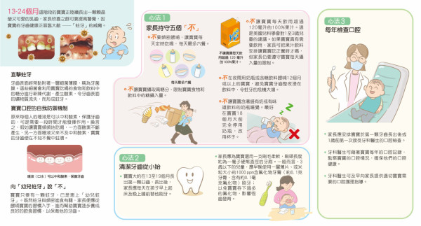 「陽光笑容寶寶」計劃13至24個月幼兒（圖片來源︰陽光笑容寶寶計劃）