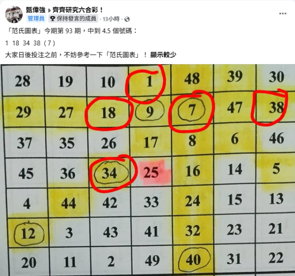 六合彩攻略｜$2500萬頭獎周四8.27攪珠！一招上期成功貼中四獎！前頭獎得主再教2招預測結果