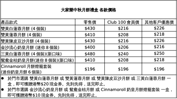 大家樂聯乘Sanrio推Cinnamoroll月餅燈籠套裝！2款新口味登場/三黃白蓮蓉月餅/鴛鴦金桔奶皇月餅