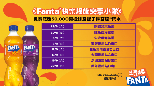 芬達聯乘爆旋陀螺X 全港快閃免費派5萬罐汽水 同場爆旋爭霸戰!爭奪稀有陀螺及1年份汽水