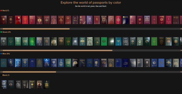 圖片來源：Passport Index