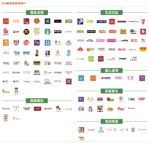 八達通 828 樂悠節｜樂悠咭消費滿 $100 回贈 $8　每張最多賺 $800　附 App 領券及領取教學