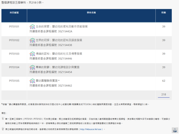 香港浸會大學持續教育學院陪月課程(圖片來源︰香港浸會大學持續教育學院)