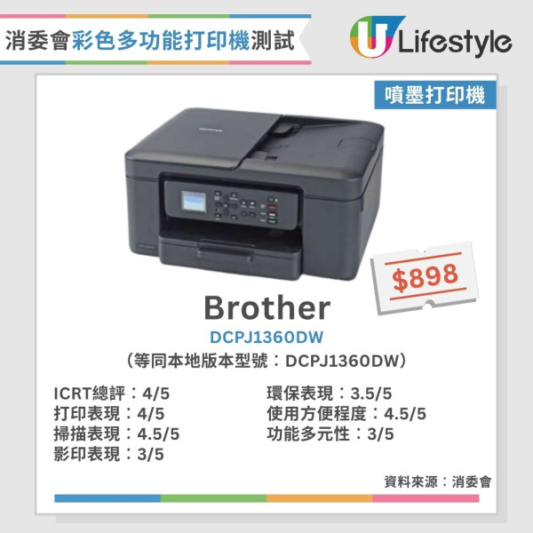 消委會打印機測試︱15款彩色多功能打印機大比併 黑白列印成本相差54倍？呢款最平每頁只需$0.02！