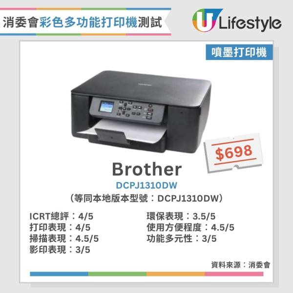 消委會打印機測試︱15款彩色多功能打印機大比併 黑白列印成本相差54倍？呢款最平每頁只需$0.02！