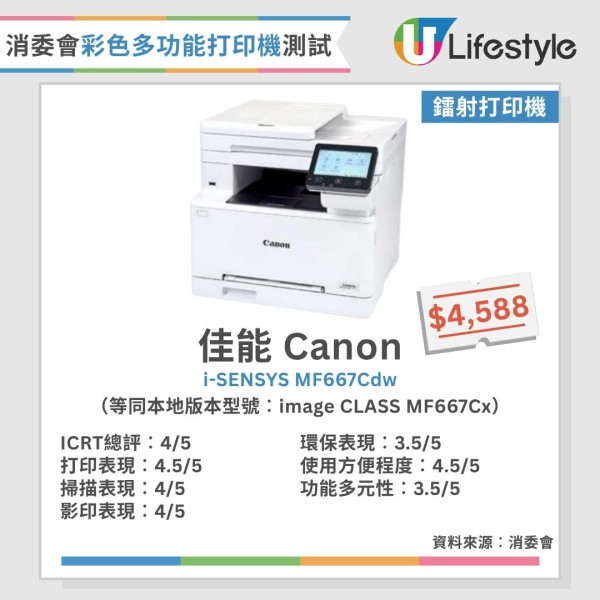 消委會打印機測試︱15款彩色多功能打印機大比併 黑白列印成本相差54倍？呢款最平每頁只需$0.02！