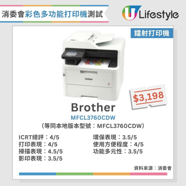 消委會打印機測試︱15款彩色多功能打印機大比併 黑白列印成本相差54倍？呢款最平每頁只需$0.02！