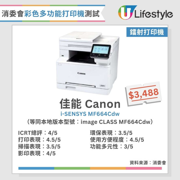 消委會打印機測試︱15款彩色多功能打印機大比併 黑白列印成本相差54倍？呢款最平每頁只需$0.02！