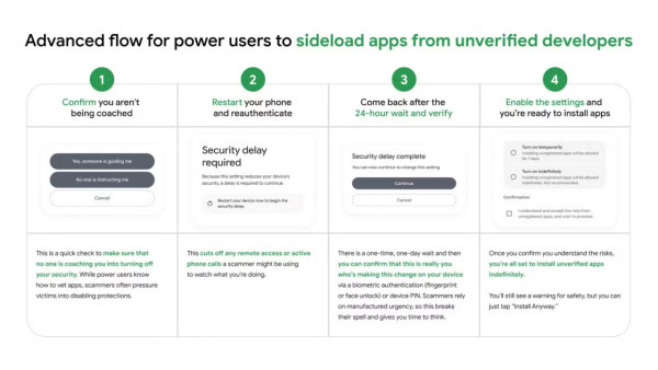 Android自由時代終結？Google宣佈收緊開放生態 安裝非官方APK須經5大步驟 「大食App」佔RAM即被關閉