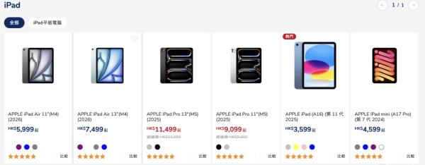 平玩M4晶片！豐澤網店Apple優惠一覽 Mac mini減$700，M5 iPad Pro兩尺寸現貨齊減價 