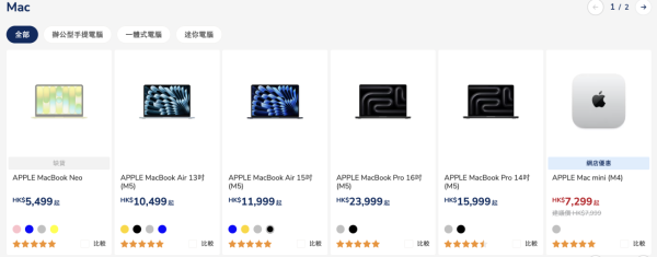 平玩M4晶片！豐澤網店Apple優惠一覽 Mac mini減$700，M5 iPad Pro兩尺寸現貨齊減價 