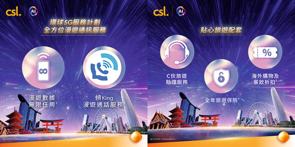 CSL Mobile︰獨家聯乘頂尖網絡商＋全方位漫遊服務　自動升級體驗「黃金漫遊」