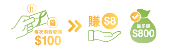 長者優惠|8.28樂悠節 麥當勞推樂悠咭優惠!指定套餐$23起+送$48現金券 附回贈領取攻略