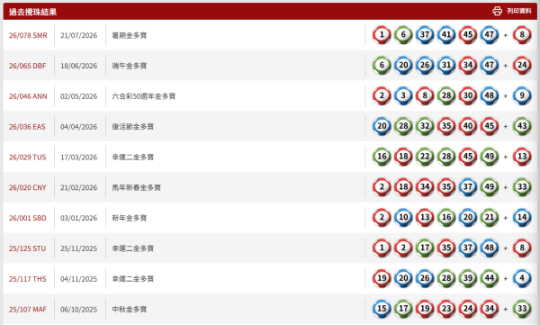 六合彩攻略｜$3200萬六合彩周六攪珠！達人教「$260 14碼聰明組合」：唔中膽都有機會中獎