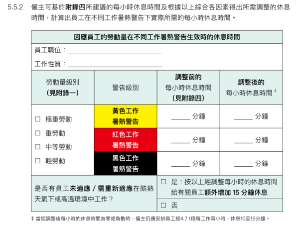 黃色/紅色/黑色工作暑熱警告休息時間(圖片來源︰勞工處)