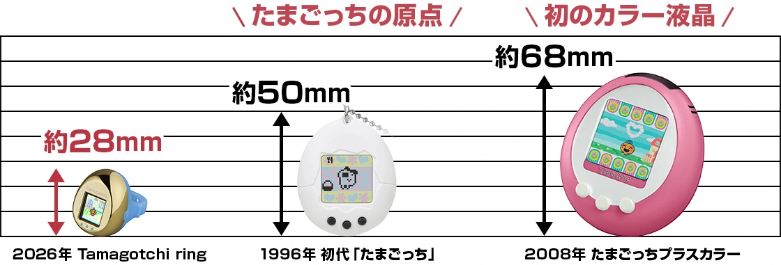 全球最細「他媽哥池」登場！萬代發佈首款「Tamagotchi 戒指」 28mm 戴上手指隨時養雞【即睇發售詳情】
