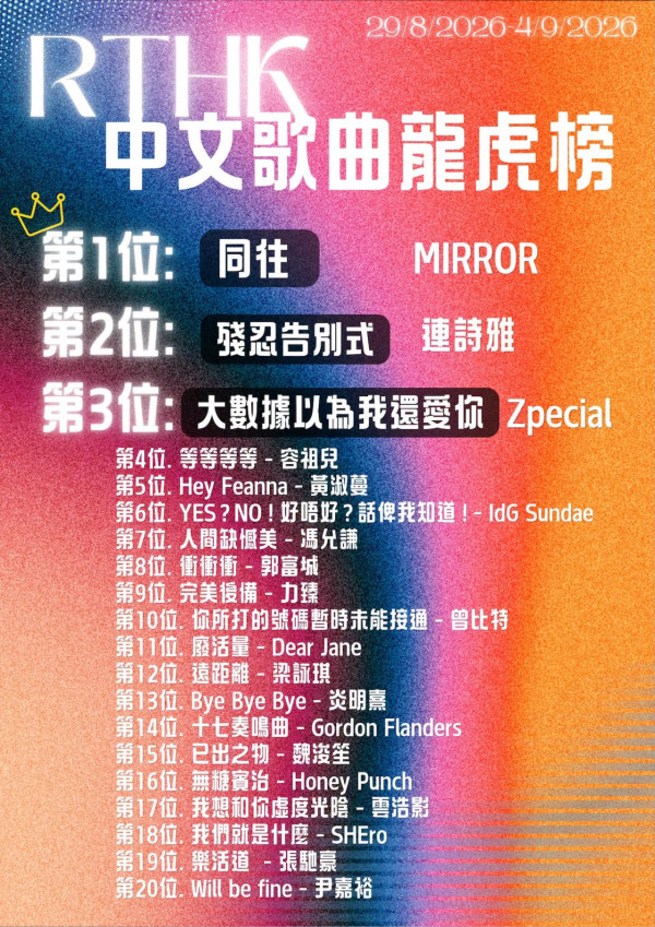 雙喜臨門｜MIRROR FING小組9.5澳門開騷！MIRROR團歌《同往》同日橫掃三台冠軍
