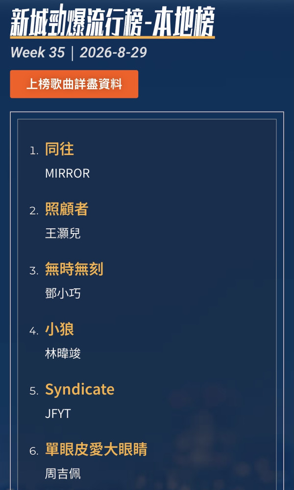 雙喜臨門｜MIRROR FING小組9.5澳門開騷！MIRROR團歌《同往》同日橫掃三台冠軍
