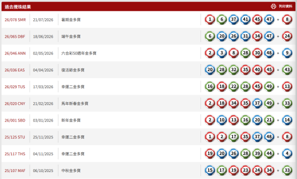 金多宝｜2.28亿元六合彩周六搅珠！前头奖得主教3胆拖20脚聪明组合！一情况保证中三奖