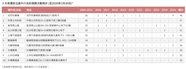 金多宝｜2.28亿元六合彩周六搅珠！前头奖得主教3胆拖20脚聪明组合！一情况保证中三奖