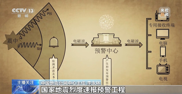 經常北上必學防災設定！華為、小米、vivo 等手機免費開通地震預警　教你 2 招即時啟動