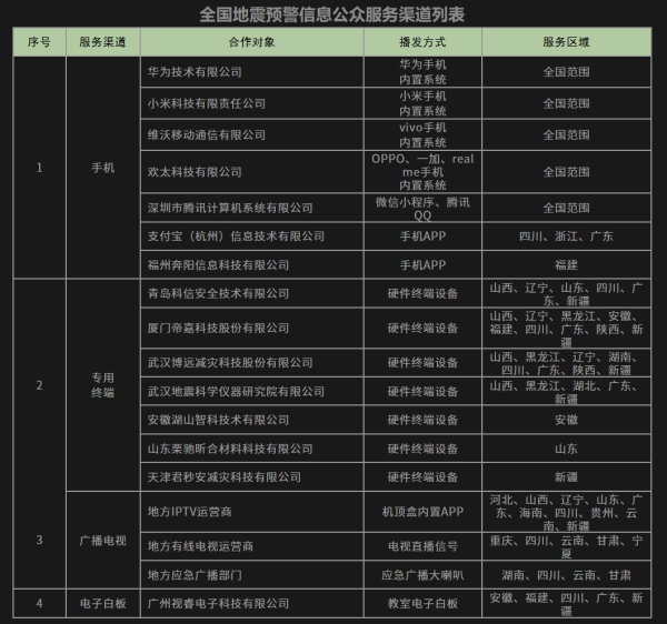 經常北上必學防災設定！華為、小米、vivo 等手機免費開通地震預警　教你 2 招即時啟動