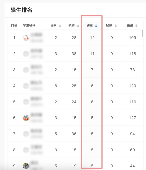【專家說】人工智能引領教育超越「分數」不僅成就學與教的「初心」更讓學生成長「幸福如初」