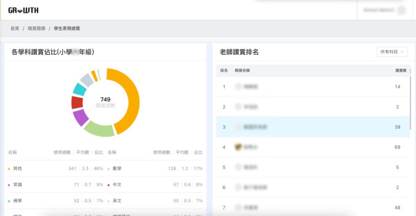 【專家說】人工智能引領教育超越「分數」不僅成就學與教的「初心」更讓學生成長「幸福如初」