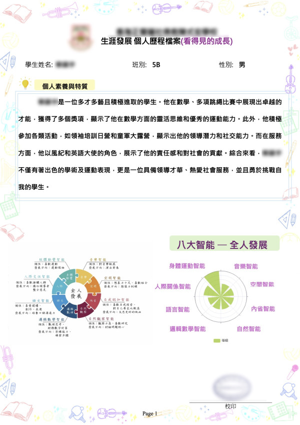 【專家說】人工智能引領教育超越「分數」不僅成就學與教的「初心」更讓學生成長「幸福如初」