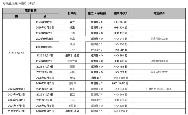 香港航空周二激賞飛推限時優惠!曼谷單程起/大阪來回0起