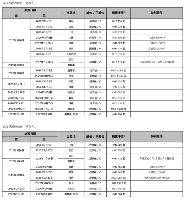 香港航空周二激賞飛推限時優惠!曼谷單程起/大阪來回0起