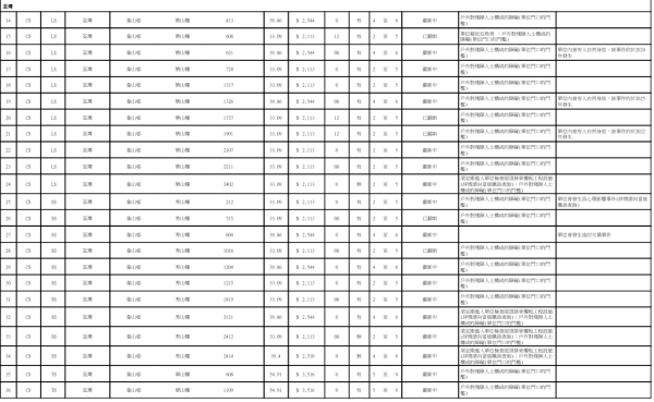 特快公屋首批1,268伙周三揀樓 194個凶宅及追債單位入列 附凶宅名單/租金優惠/樓面面積