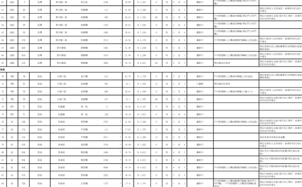 特快公屋首批1,268伙周三揀樓 194個凶宅及追債單位入列 附凶宅名單/租金優惠/樓面面積