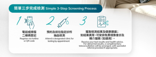 港怡醫療推免費前列腺癌及乙型肝炎篩查計劃!即日起接受報名 簡單3步完成登記及檢測