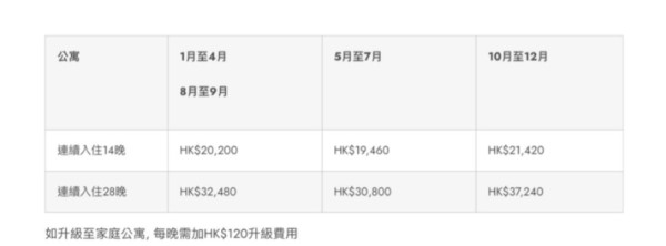 沙田酒店疑爆床蝨！孕婦花3.7萬長租咬到起水泡 經理稱過敏事主求診證蝨咬