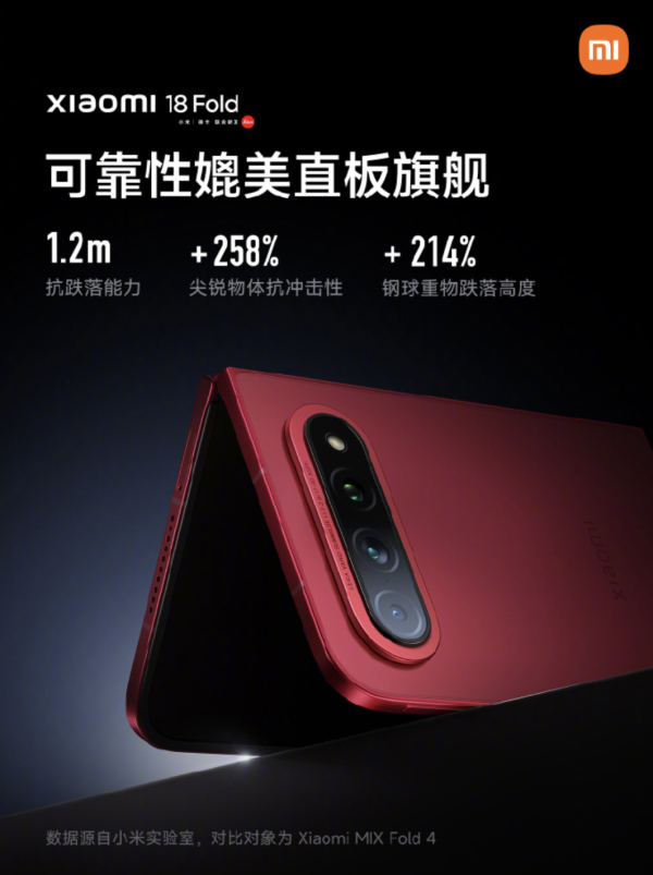 小米 18 Fold 官宣 9 月 7 日發佈 玄戒 O3 晶片配合 LPDDR6 記憶體！跑分破 500 萬搭載 6000mAh 金沙江大電池