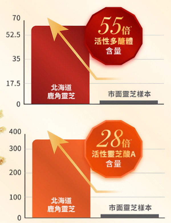 【睡眠質素】瞓足8小時依然好攰?3分鐘自測「無效睡眠」!教你1招瞓得好精神好、抗疲勞