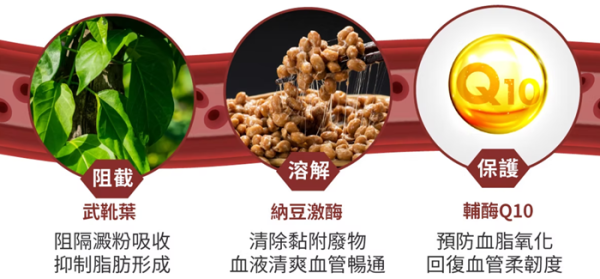 【心血管問題年輕化】年輕打工仔墮入「三高」陷阱?血管高速衰老?過半港人跌入三高危機 藥劑師教你逆轉三高、強心護血管