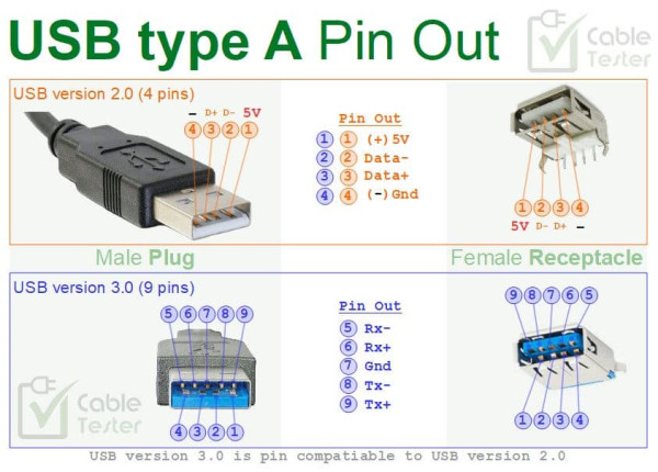 USB 3.0 傳輸速度慢如蝸牛？原因竟出在「一動作」！科技大廠教你一招還原極速