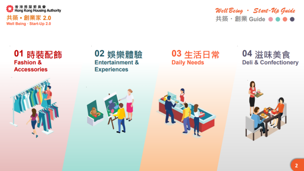 “共筑·创业家”计划2.0再度开放接受申请（图片来源：房屋署）
