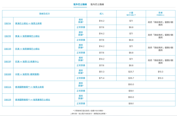 愉景灣居住真係極隔涉？住客親列4大住屋優缺點：有得有失！揭呢類人最為合適