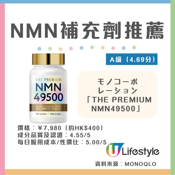 NMN補充劑推薦︱日本雜誌《MONOQLO》實測10款NMN 6款獲A級評級!