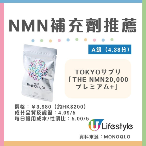NMN補充劑推薦︱日本雜誌《MONOQLO》實測10款NMN 6款獲A級評級!