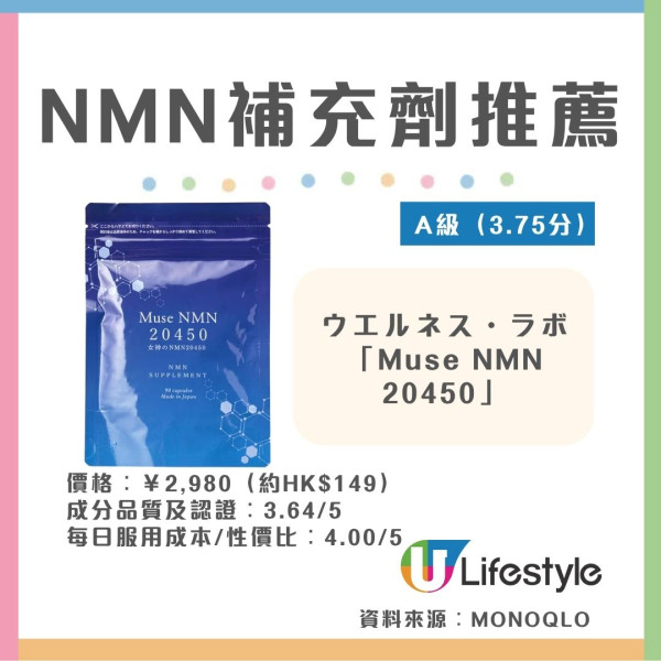 NMN補充劑推薦︱日本雜誌《MONOQLO》實測10款NMN 6款獲A級評級!